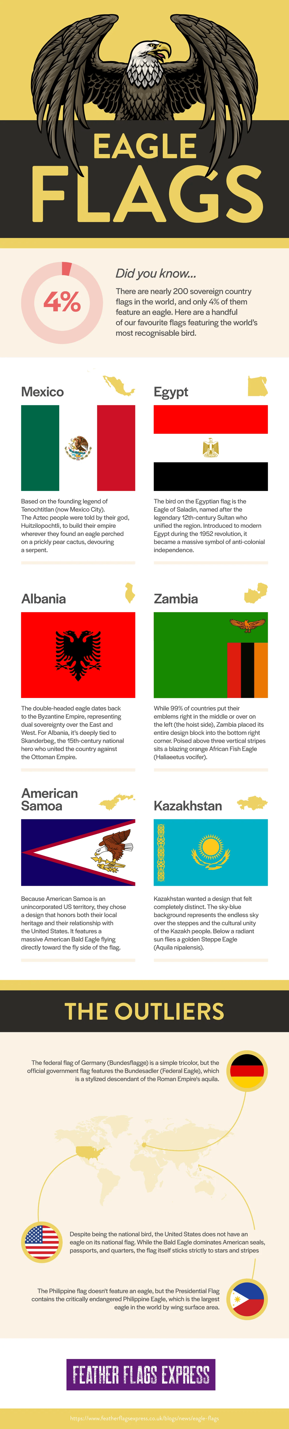 Flags With Eagles - Infographic