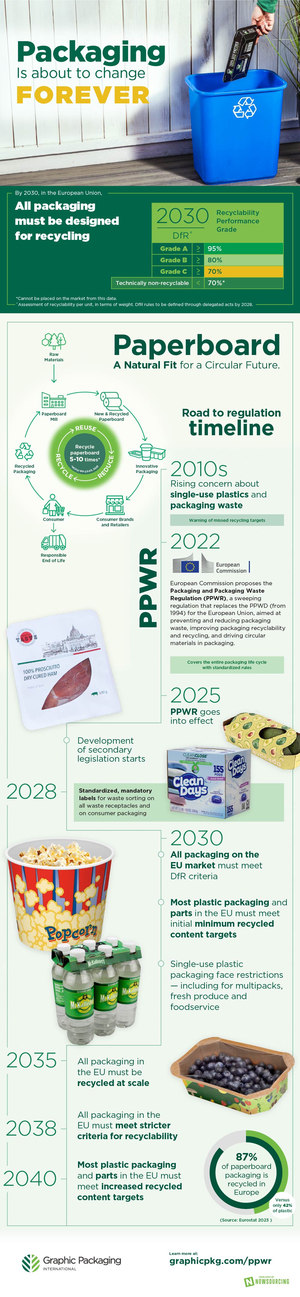 Packaging Is About To Change Forever - Infographic