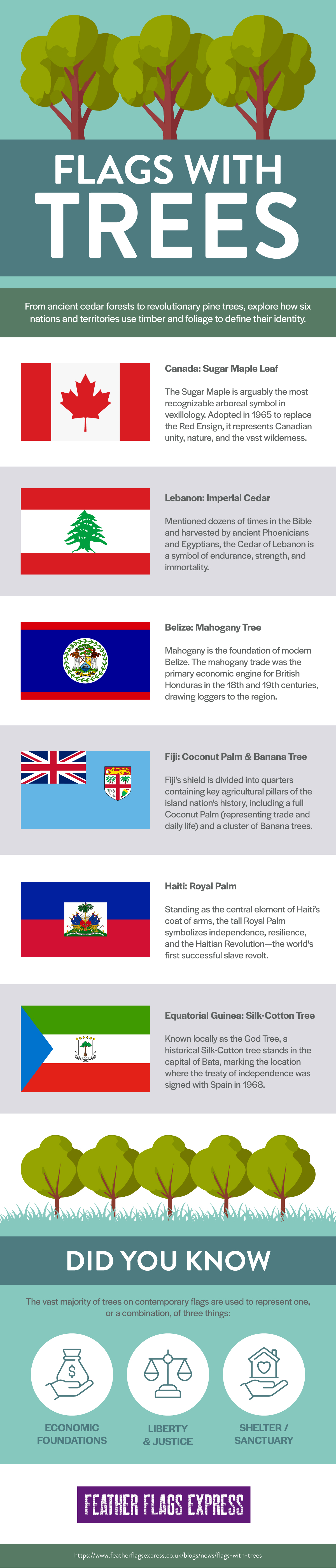 Flags With Trees - Infographic